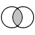 Venn Diagram of Boolean Operator AND