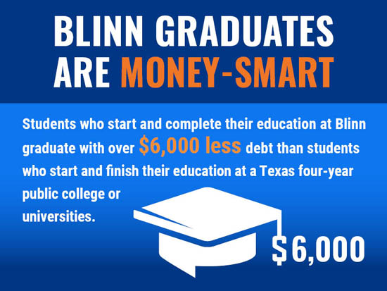 Blinn college financial aid number forex conversion rate hdfc