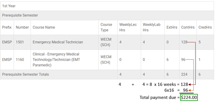 EMT Courses, Experiential Learning Fee Calculation