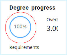 Degree Progress 100 Percent