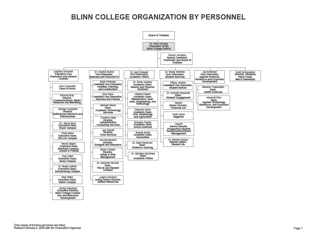 A flow chart representing the positions that Reporting to the Chancellor