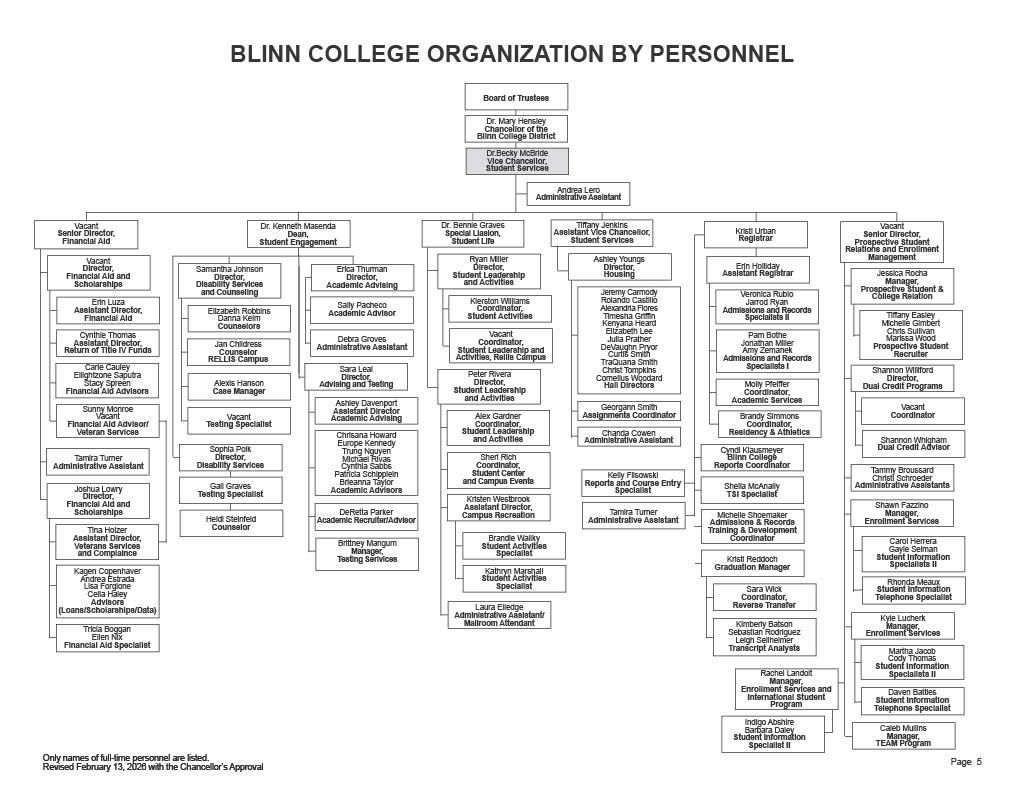 A flow chart representing the positions Reporting to the Vice Chancellor, Student Services